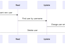 C++后端编程 构建高性能后端的数据库、API 与 Web 服务器 5 使用 MongoDB 管理数据库操作-网硕互联帮助中心