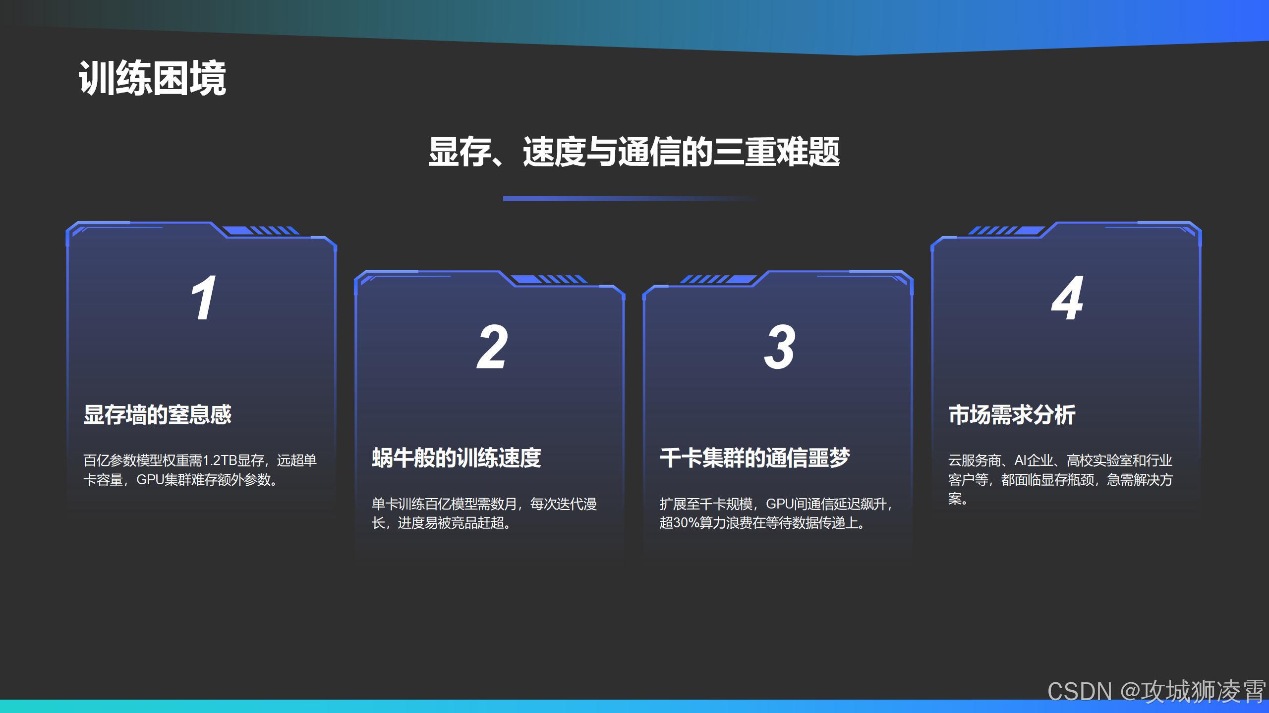 需求分析
