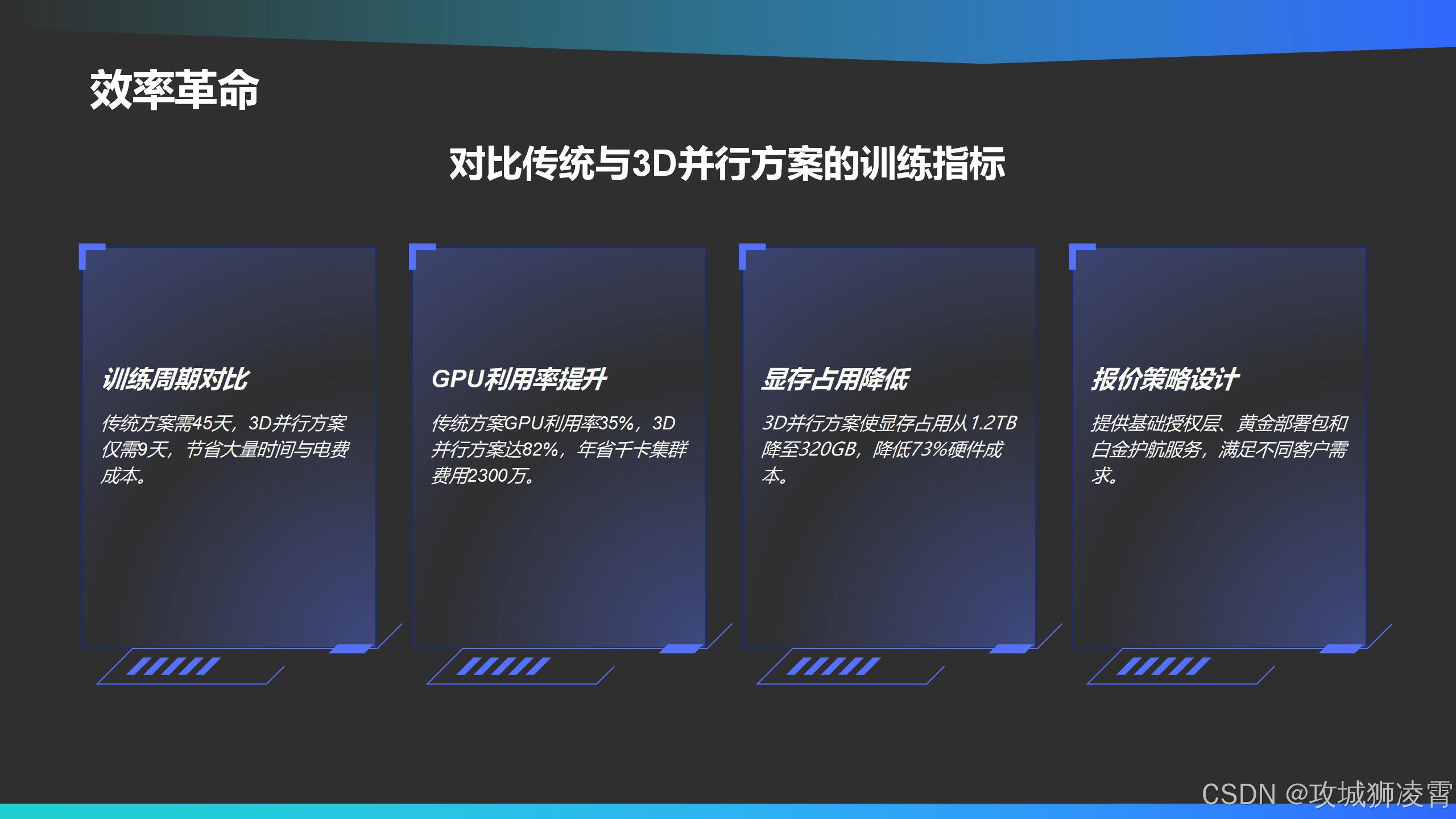 效率革命
