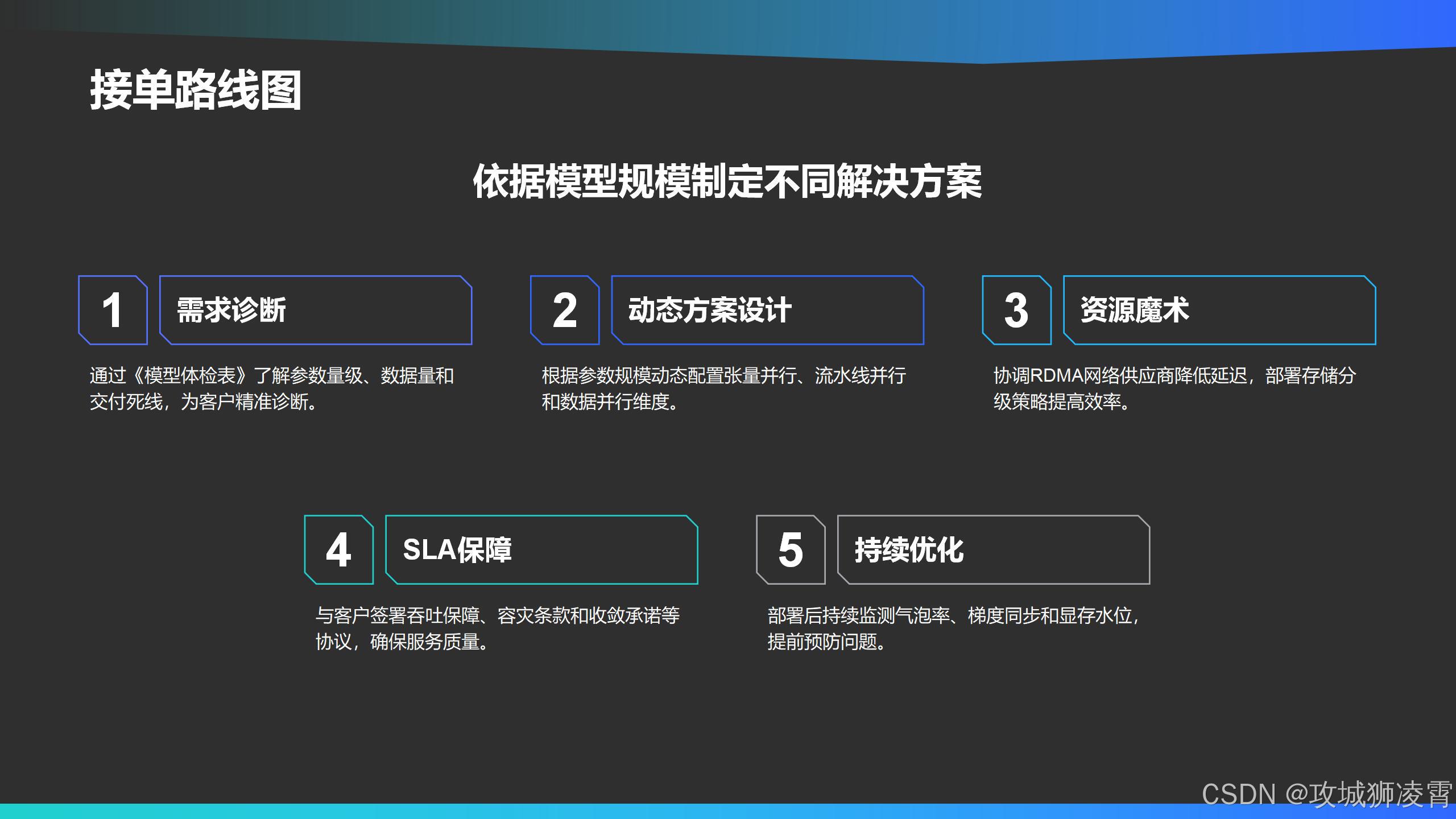 接单策略