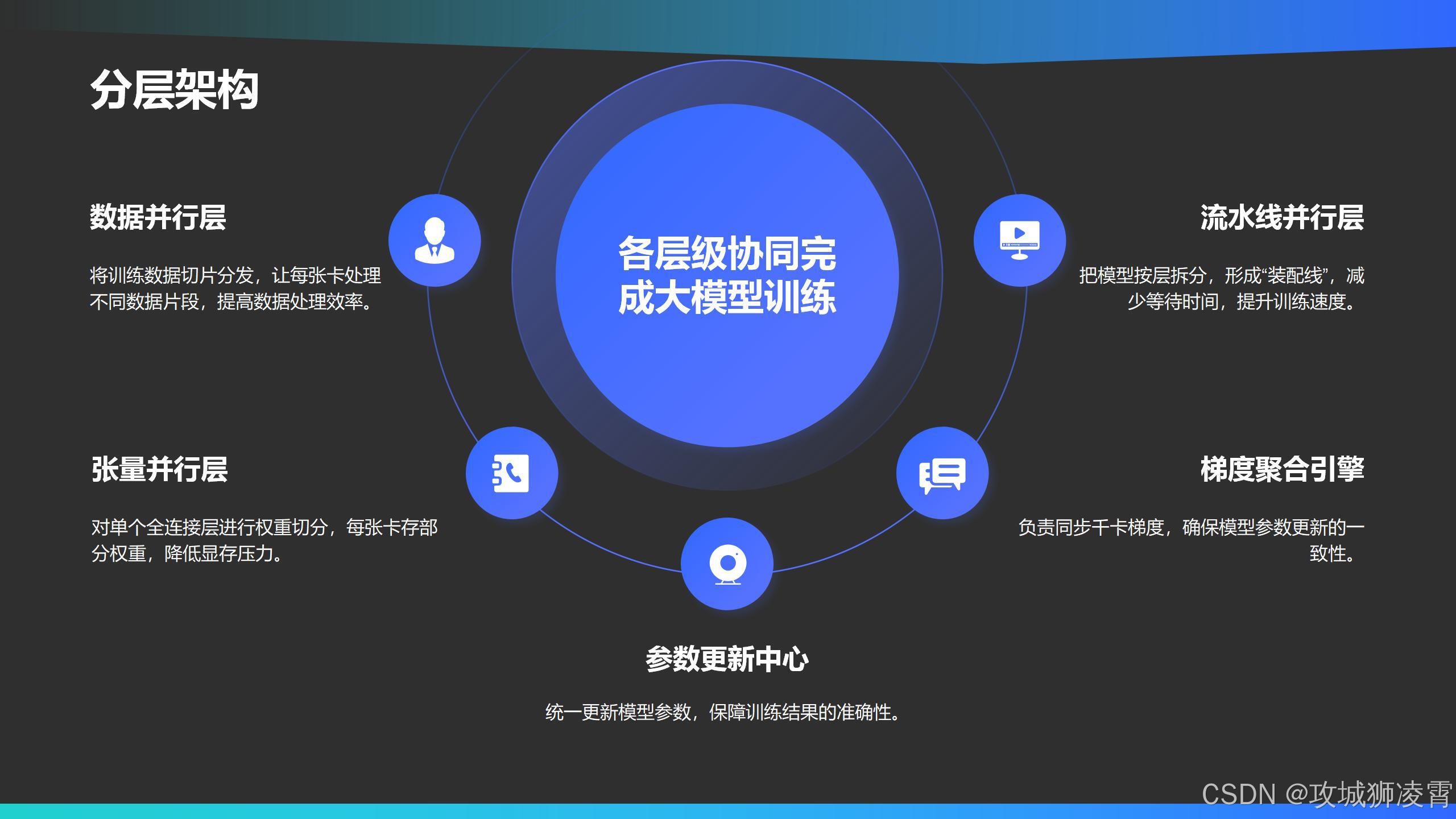 技术架构