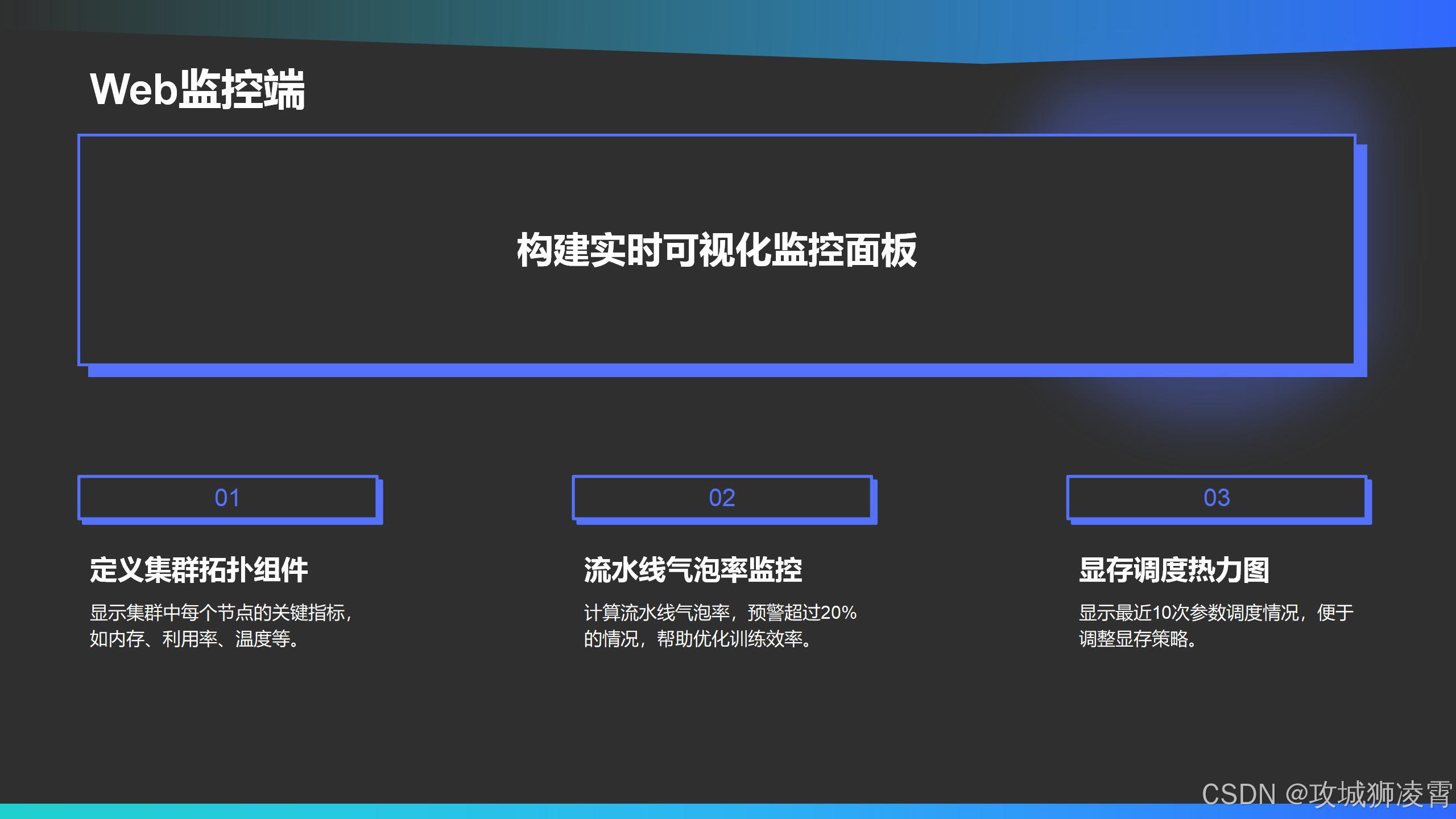 实时可视化