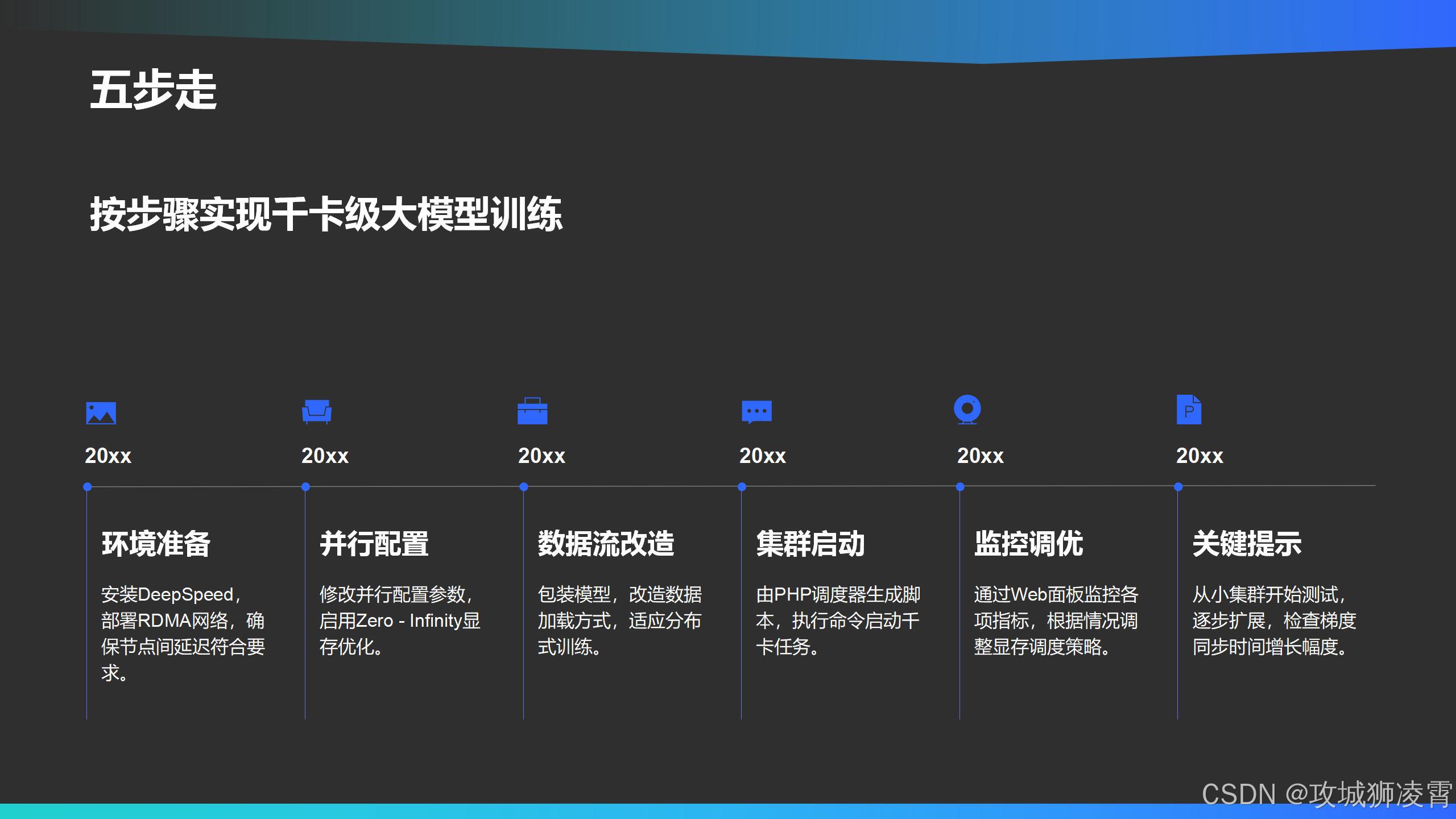 实操路线图