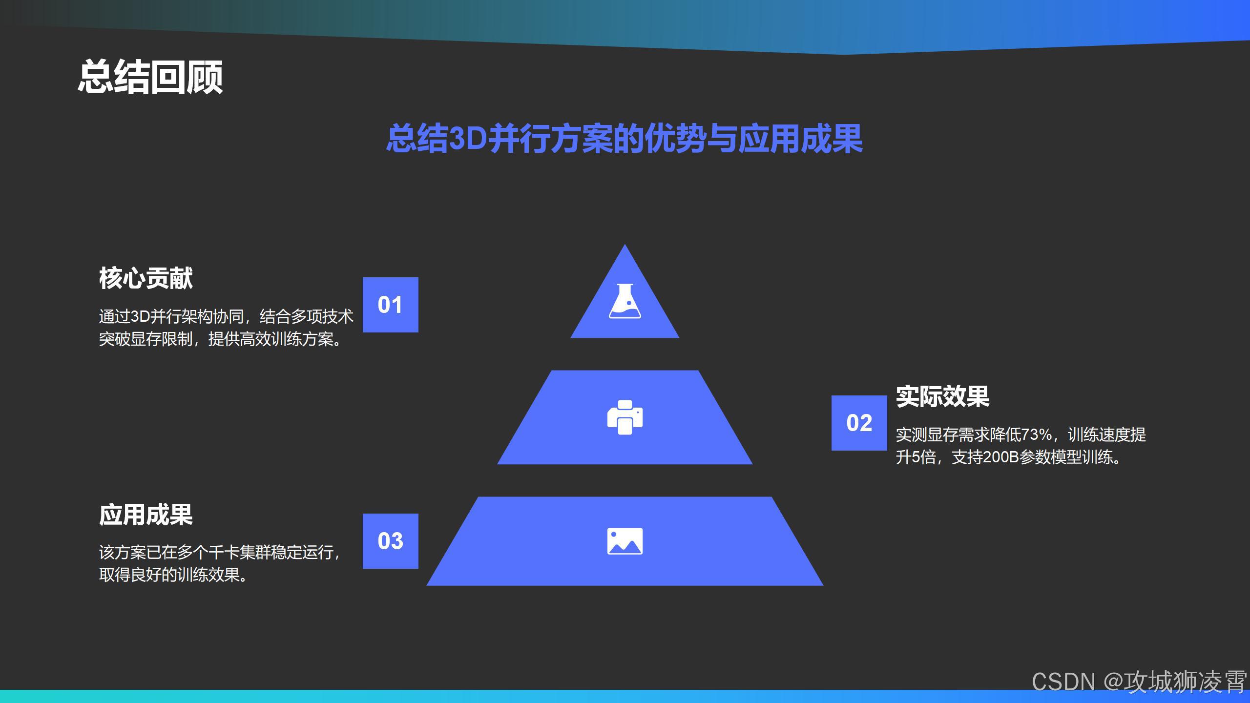 总结