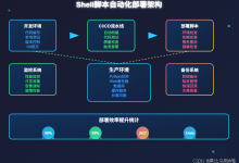 【服务器与部署 27】Shell脚本自动化部署:Python应用一键部署让运维效率提升10倍-网硕互联帮助中心