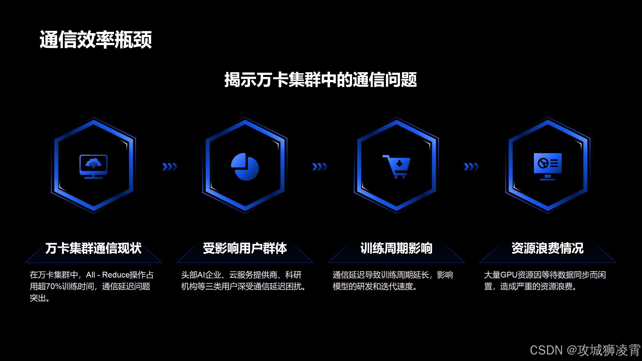 需求分析