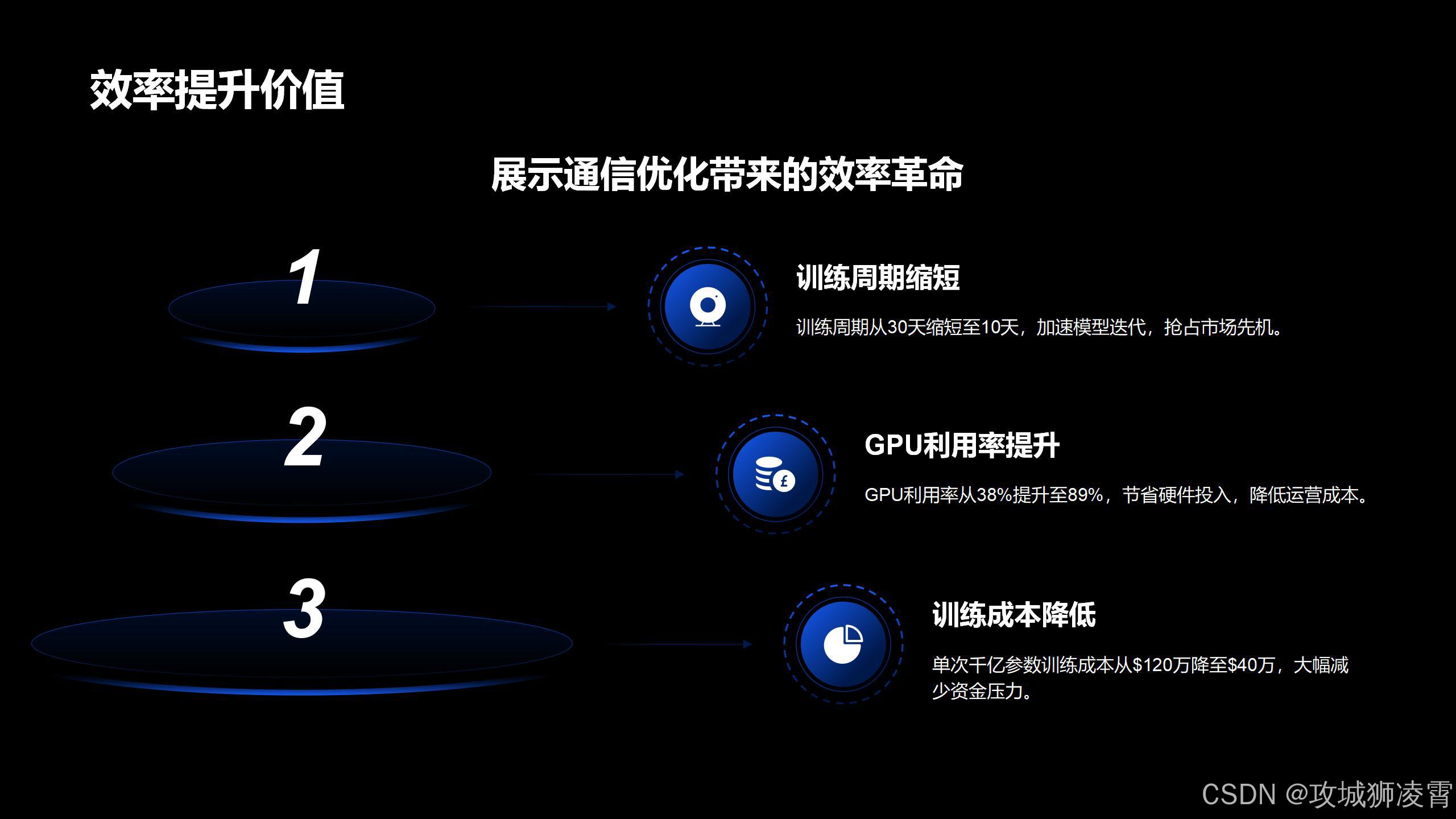 市场价值分析