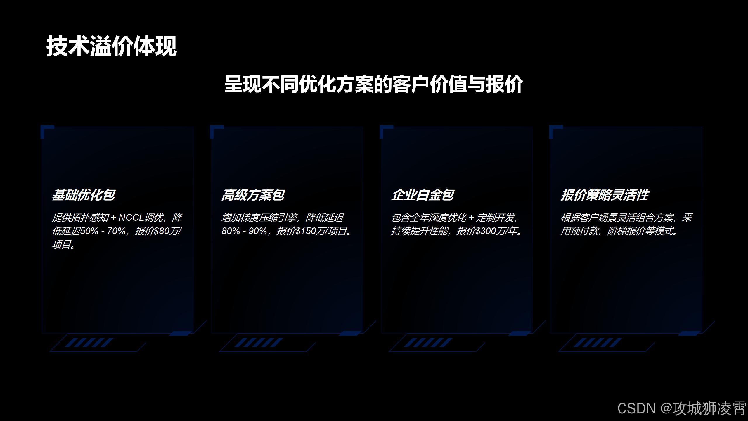技术溢价