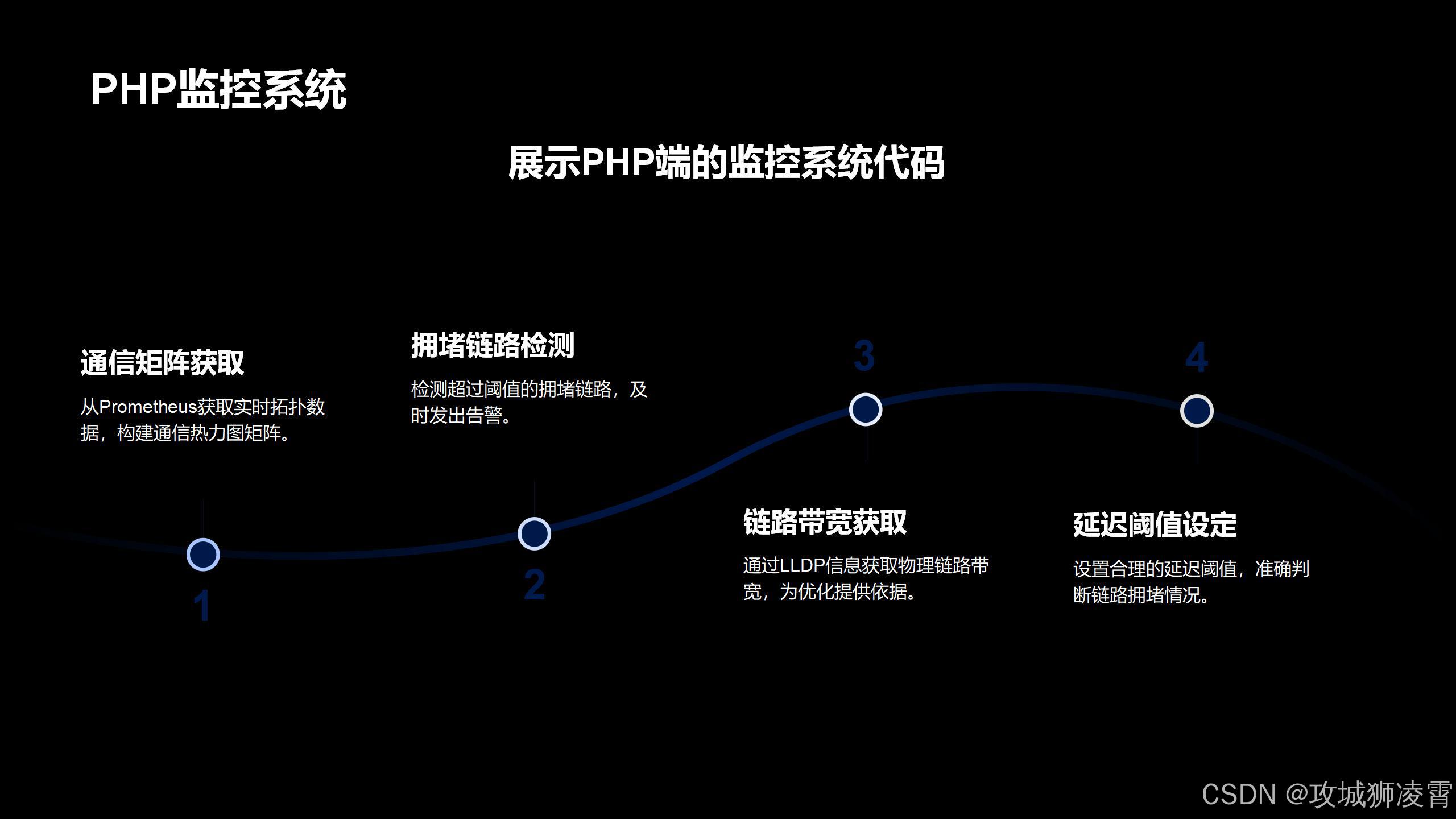 PHP监控系统