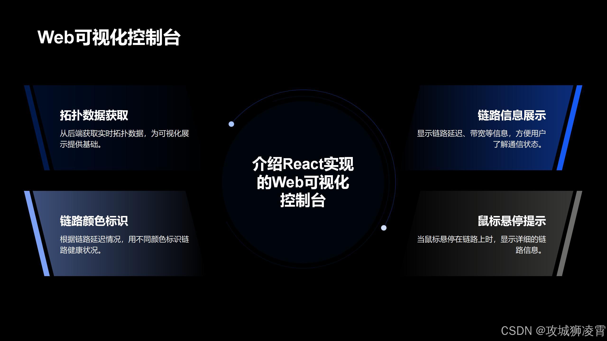 可视化