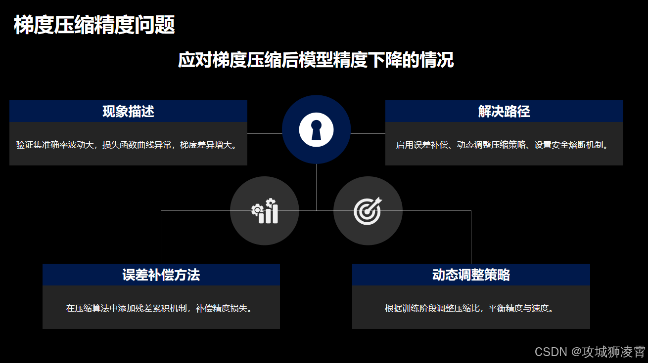 精度下降问题