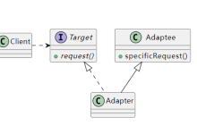 设计模式之适配器模式-网硕互联帮助中心