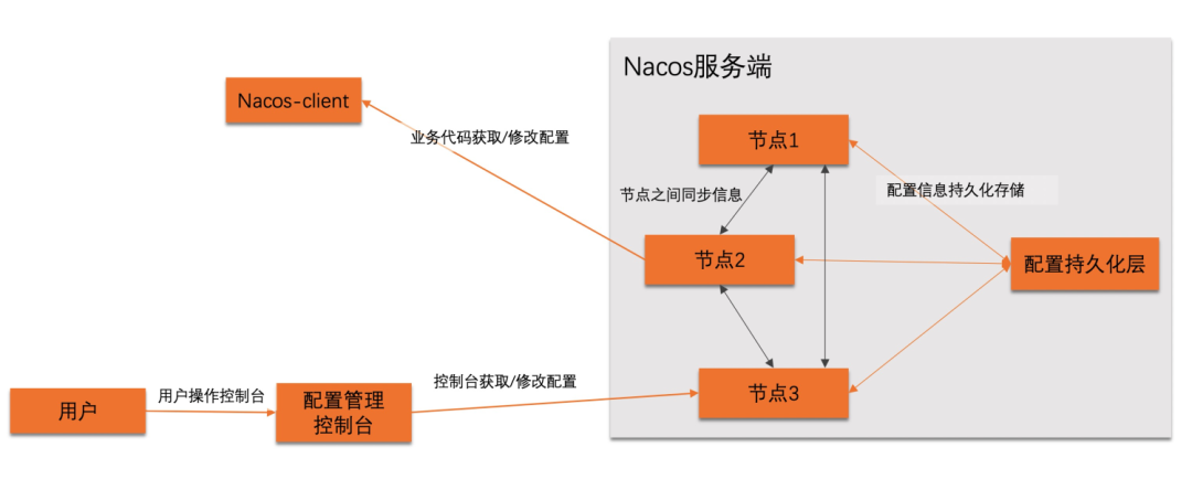 nacos-server.zip(包含Windows和linux版本)