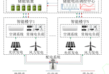 【顶级EI复现】【最新EI复现】基于共享储能服务的智能楼宇双层优化配置(Matlab代码实现)-网硕互联帮助中心