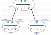 服务器的安装与安全设置& 域环境的搭建和管理& Windows基本配置& 网络服务&常用网络命令的应用& 安全管理Windows Server 2019-网硕互联帮助中心