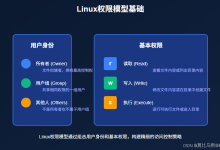 【服务器与部署 33】Linux用户权限管理实战:从零掌握用户与组配置让服务器安全无忧-网硕互联帮助中心