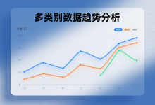 老码农和你一起学AI：Python系列-Seaborn 核心技巧-网硕互联帮助中心