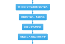 影刀RPA_批量获取企业工商信息_源码解读-网硕互联帮助中心