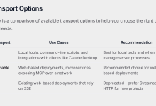 fastmcp MCPConfig多服务器使用案例;sse、stdio、streamable-http使用-网硕互联帮助中心