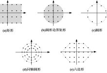 相控阵天线(3)——平面相控阵天线原理-网硕互联帮助中心