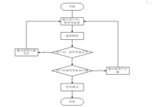 计算机毕业设计springboot基于Web的高校工会信息管理系统的设计与实现 SpringBoot智慧校园教职工服务系统的设计与实现 SpringBoot高校教工事务一体化平台的设计与实现-网硕互联帮助中心