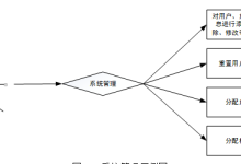 计算机毕业设计springboot大学生心理健康管理系统设计 基于SpringBoot的高校学生心理关怀平台开发 Java Web架构下的大学生心理疏导信息系统设计-网硕互联帮助中心