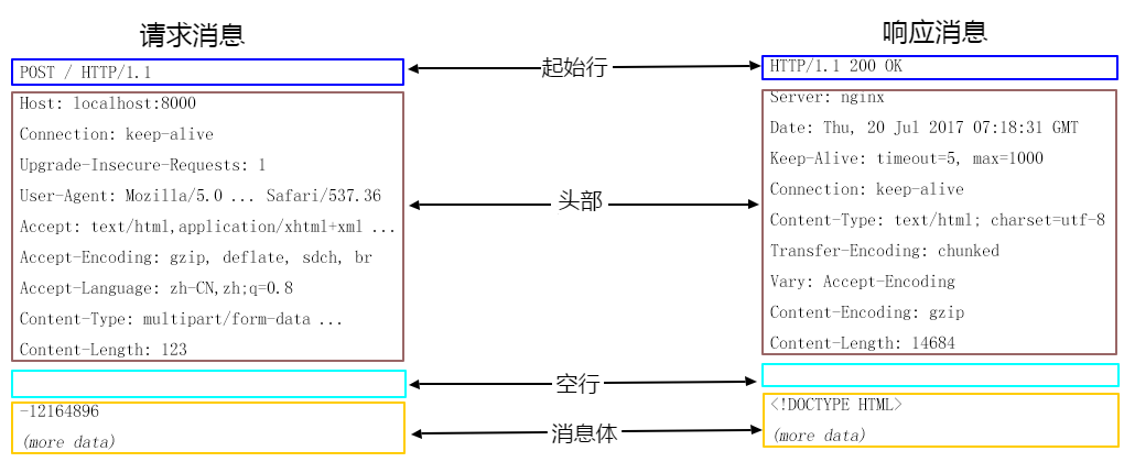 httparrot：HTTP请求和响应服务器。 http：httpbin.org的不完整克隆