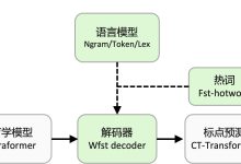 利用FunASR搭建自己的语音转文本服务器(有手就行)-网硕互联帮助中心