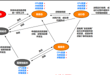 从理论到实践：操作系统进程状态的核心逻辑与 Linux 实现-网硕互联帮助中心