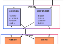 专业级RAG系统设计与实现:高召回可溯源的多文档知识库解决方案-网硕互联帮助中心