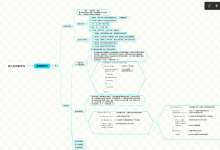 嵌入式开发学习———Linux环境下数据结构学习(五)-网硕互联帮助中心