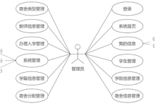 基于Python的高校学生入学审核系统的设计与实现-网硕互联帮助中心