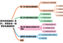 【软件系统架构】系列九:系统安全—信息安全基础知识-网硕互联帮助中心