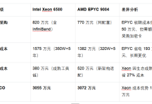 主流服务器CPU推荐:Intel Xeon6500系列与竞品测评-网硕互联帮助中心