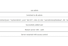 C++后端编程 构建高性能后端的数据库、API 与 Web 服务器 10 保护你的 C++后端安全-网硕互联帮助中心