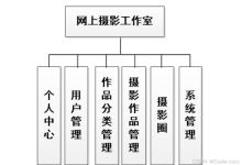 网上摄影工作室|基于springboot+vue的网上摄影工作室系统(源码+数据库+文档)-网硕互联帮助中心