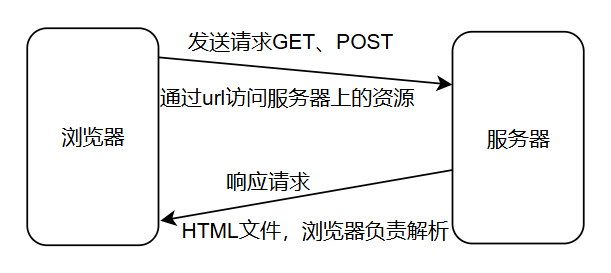 http协议工作流程