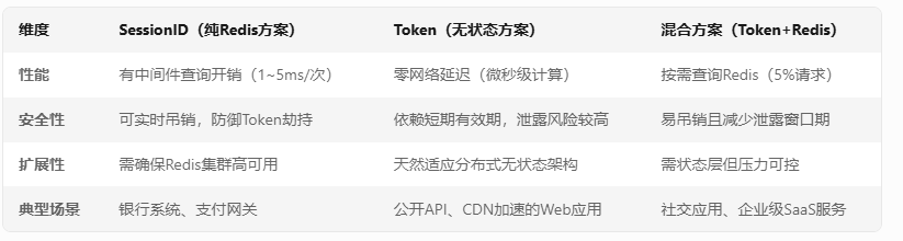 框架对比