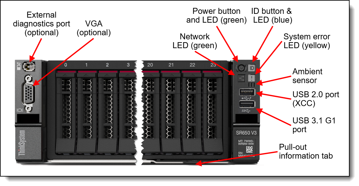 IBM System X3650 M3安装和用户指南 