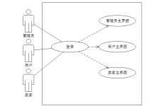 计算机毕业设计springboot基于JAVA的校园二手物品交易网站 基于Spring Boot框架的校园二手交易网站设计与实现 Java技术驱动的校园二手物品交易平台开发-网硕互联帮助中心