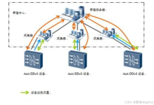 服务器封UDP真的可以防御DDOS攻击吗-网硕互联帮助中心