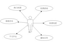 计算机毕业设计java基于html和js的大学生社团网站 基于 HTML 和 JavaScript 的高校社团管理网站 HTML 与 JS 技术的大学生社团线上平台-网硕互联帮助中心