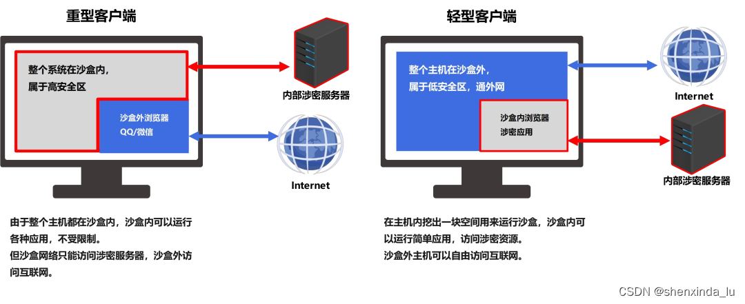 Electron应用的轻量级更新服务器