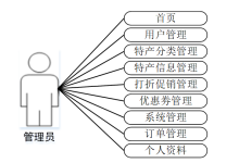 计算机毕业设计java基于JavaWeb的土特产购物商场 基于 JavaWeb 的地方特产在线商城 基于 JavaWeb 的土特产电商购物平台-网硕互联帮助中心