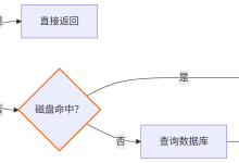 java中ehcache因为可以缓存到本地,假如生产环境使用ehcache是不是需要在生产环境服务器创建缓存文件夹目录以存储ehcache缓存的数据-网硕互联帮助中心