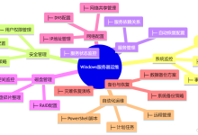 运维打铁: Windows 服务器基础运维要点解析-网硕互联帮助中心