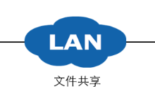 服务器种类与超融合-网硕互联帮助中心