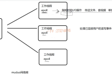 集群聊天服务器---muduo库的使用-网硕互联帮助中心