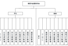 课程作业|springboot+vue的课程作业管理系统(源码+数据库+文档)-网硕互联帮助中心
