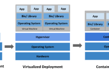 Kubernetes(k8s)容器介绍与设计原理-网硕互联帮助中心